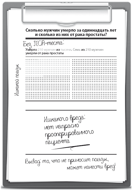 Иллюстрация к книге — Чудеса творят чудеса. Почему нам помогают целители, но не помогают таблетки [i_020.jpg]
