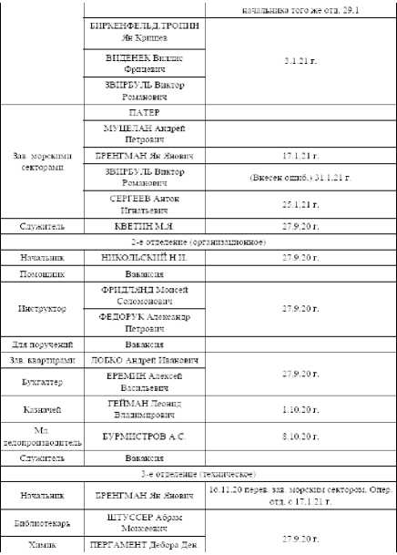 Иллюстрация к книге — Советская военная разведка 1917—1934 гг. [i_005.jpg]