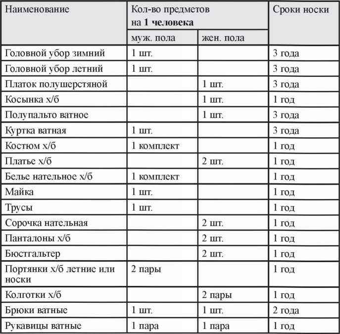 Иллюстрация к книге — Как выжить в современной тюрьме [i_028.jpg]
