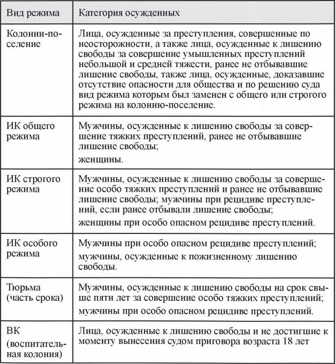 Иллюстрация к книге — Как выжить в современной тюрьме [i_031.jpg]