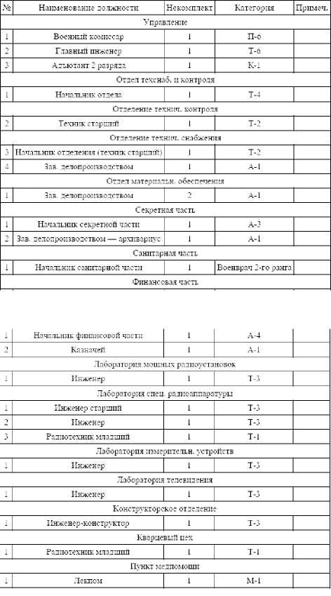 Иллюстрация к книге — Советская военная разведка накануне войны 1935—1938 гг. [i_002.jpg]