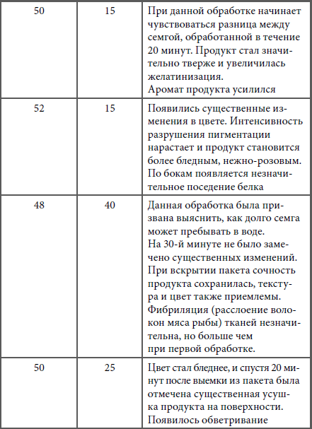 Иллюстрация к книге — Кулинарная наука, или Научная кулинария [i_009.jpg]