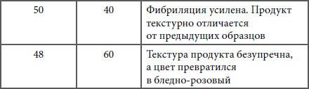 Иллюстрация к книге — Кулинарная наука, или Научная кулинария [i_010.jpg]
