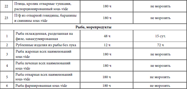 Иллюстрация к книге — Кулинарная наука, или Научная кулинария [i_016.jpg]