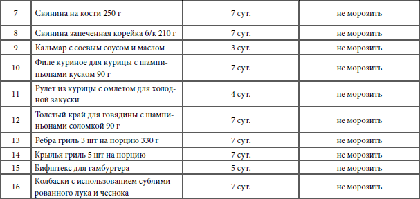 Иллюстрация к книге — Кулинарная наука, или Научная кулинария [i_019.jpg]