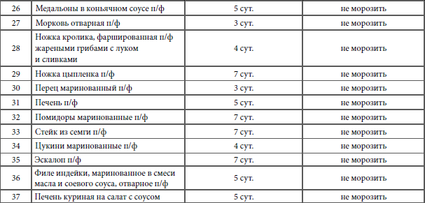 Иллюстрация к книге — Кулинарная наука, или Научная кулинария [i_021.jpg]