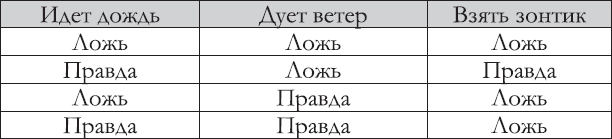 Иллюстрация к книге — Всё об искусственном интеллекте за 60 минут [i_005.jpg]