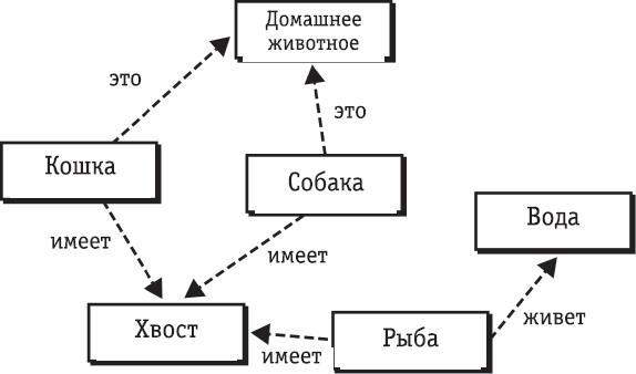 Иллюстрация к книге — Всё об искусственном интеллекте за 60 минут [i_009.jpg]