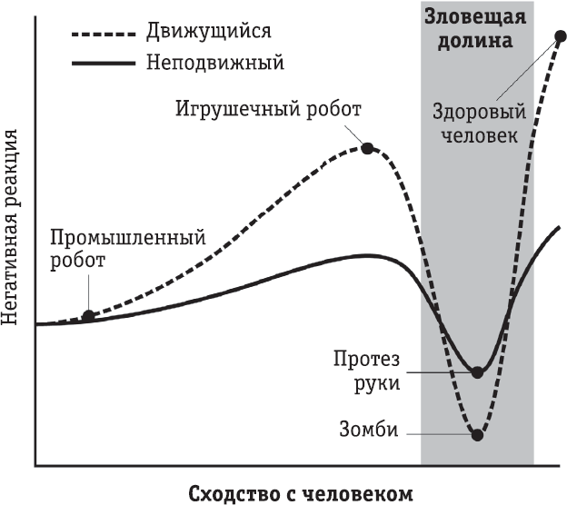 Иллюстрация к книге — Всё об искусственном интеллекте за 60 минут [i_031.jpg]
