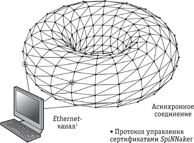 Иллюстрация к книге — Всё об искусственном интеллекте за 60 минут [i_037.jpg]