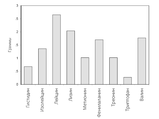 Иллюстрация к книге — Справочник сыроеда. Краткое руководство по питанию свежей растительной пищей [i_025.jpg]