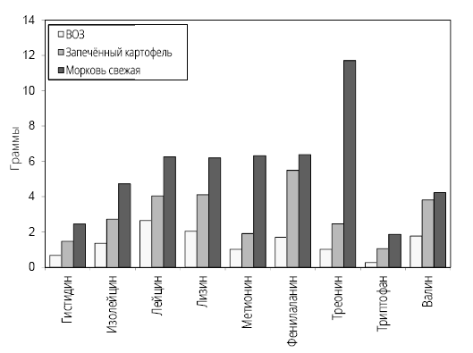 Иллюстрация к книге — Справочник сыроеда. Краткое руководство по питанию свежей растительной пищей [i_028.jpg]