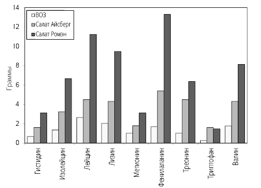Иллюстрация к книге — Справочник сыроеда. Краткое руководство по питанию свежей растительной пищей [i_030.jpg]