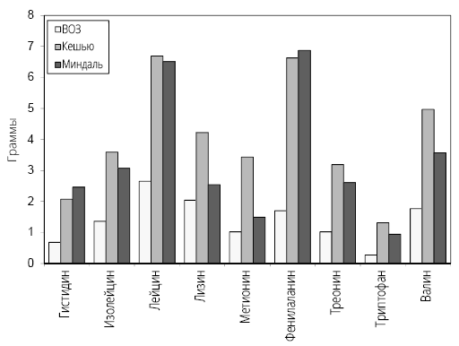 Иллюстрация к книге — Справочник сыроеда. Краткое руководство по питанию свежей растительной пищей [i_038.jpg]