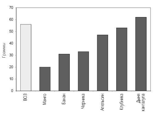 Иллюстрация к книге — Справочник сыроеда. Краткое руководство по питанию свежей растительной пищей [i_040.jpg]