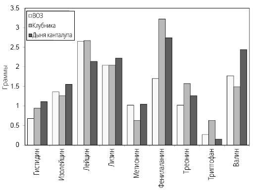 Иллюстрация к книге — Справочник сыроеда. Краткое руководство по питанию свежей растительной пищей [i_043.jpg]