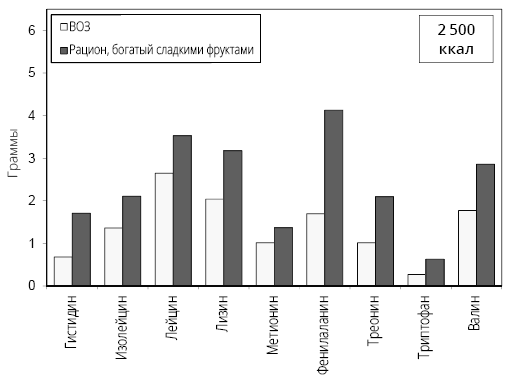 Иллюстрация к книге — Справочник сыроеда. Краткое руководство по питанию свежей растительной пищей [i_047.jpg]