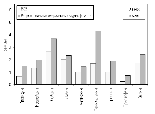 Иллюстрация к книге — Справочник сыроеда. Краткое руководство по питанию свежей растительной пищей [i_049.jpg]