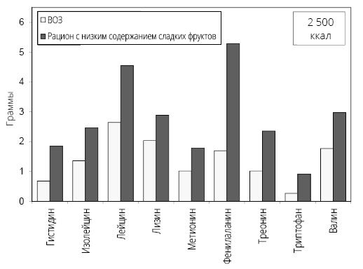 Иллюстрация к книге — Справочник сыроеда. Краткое руководство по питанию свежей растительной пищей [i_051.jpg]