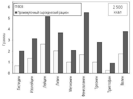 Иллюстрация к книге — Справочник сыроеда. Краткое руководство по питанию свежей растительной пищей [i_055.jpg]