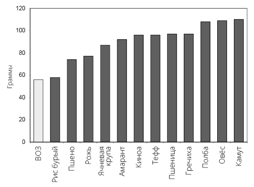 Иллюстрация к книге — Справочник сыроеда. Краткое руководство по питанию свежей растительной пищей [i_059.jpg]