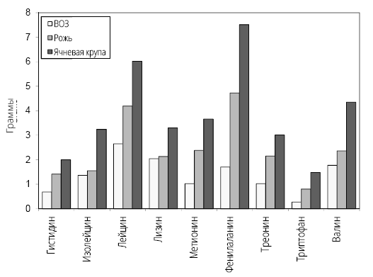 Иллюстрация к книге — Справочник сыроеда. Краткое руководство по питанию свежей растительной пищей [i_061.jpg]