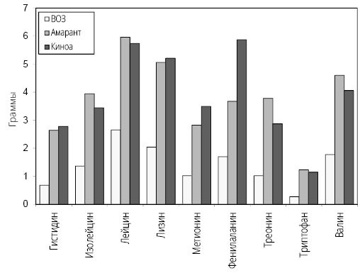 Иллюстрация к книге — Справочник сыроеда. Краткое руководство по питанию свежей растительной пищей [i_062.jpg]