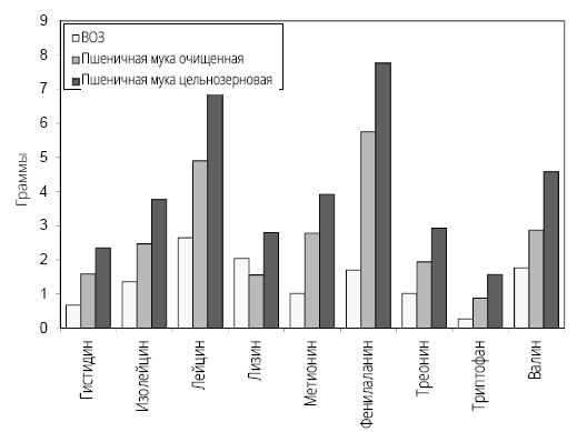 Иллюстрация к книге — Справочник сыроеда. Краткое руководство по питанию свежей растительной пищей [i_066.jpg]