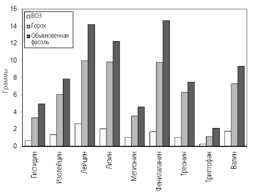 Иллюстрация к книге — Справочник сыроеда. Краткое руководство по питанию свежей растительной пищей [i_072.jpg]