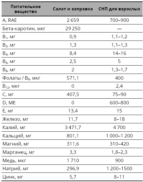 Иллюстрация к книге — Справочник сыроеда. Краткое руководство по питанию свежей растительной пищей [i_113.jpg]