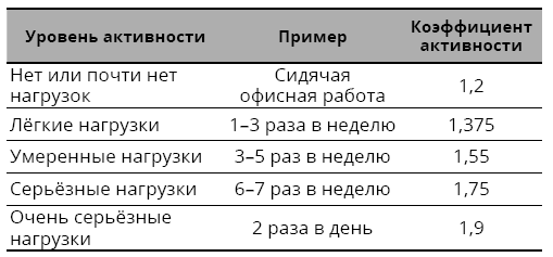 Иллюстрация к книге — Справочник сыроеда. Краткое руководство по питанию свежей растительной пищей [i_114.jpg]