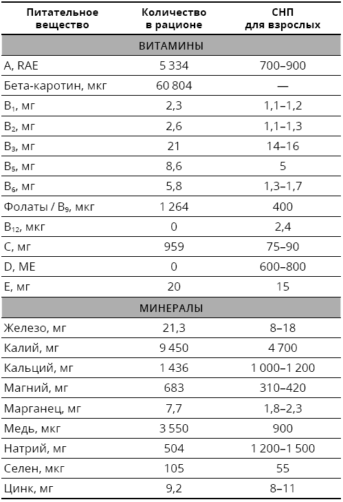 Иллюстрация к книге — Справочник сыроеда. Краткое руководство по питанию свежей растительной пищей [i_123.jpg]