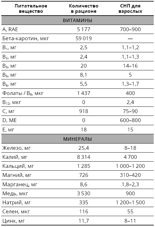 Иллюстрация к книге — Справочник сыроеда. Краткое руководство по питанию свежей растительной пищей [i_126.jpg]