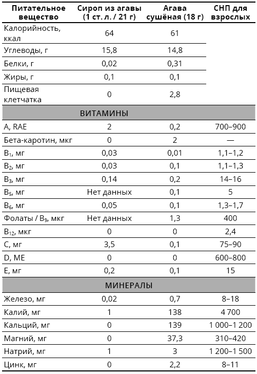 Иллюстрация к книге — Справочник сыроеда. Краткое руководство по питанию свежей растительной пищей [i_140.jpg]