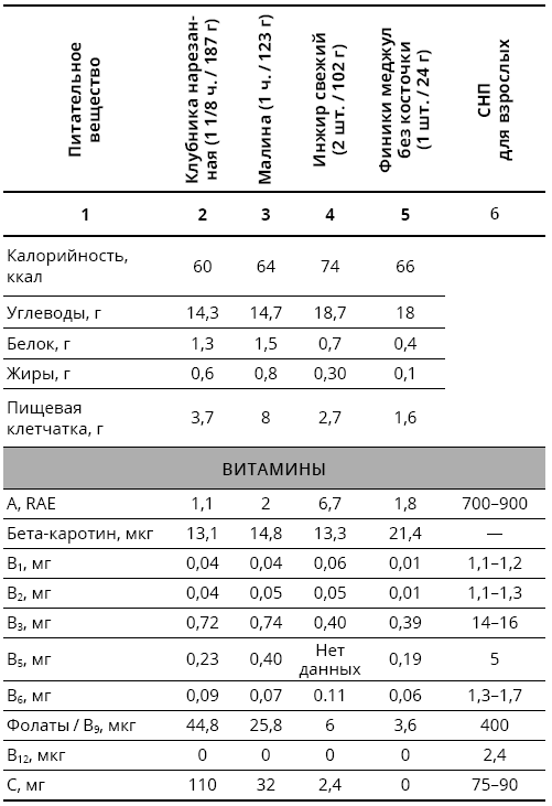 Иллюстрация к книге — Справочник сыроеда. Краткое руководство по питанию свежей растительной пищей [i_141.jpg]