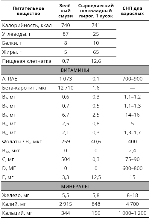 Иллюстрация к книге — Справочник сыроеда. Краткое руководство по питанию свежей растительной пищей [i_143.jpg]