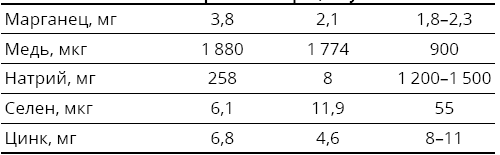 Иллюстрация к книге — Справочник сыроеда. Краткое руководство по питанию свежей растительной пищей [i_146.jpg]