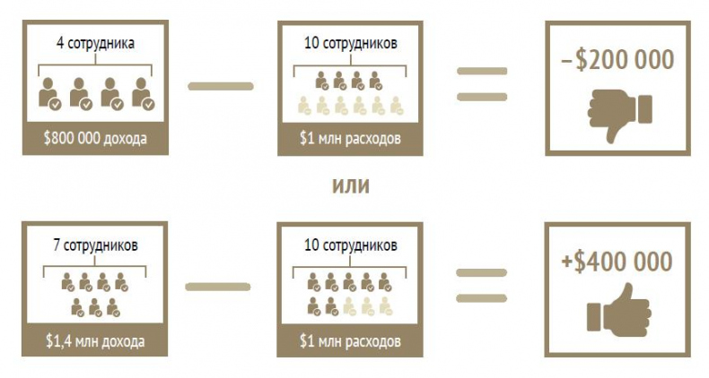 Иллюстрация к книге — Лучшая команда побеждает. Постройте свой бизнес на основе интеллектуального найма [i_003.jpg]