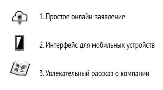 Иллюстрация к книге — Лучшая команда побеждает. Постройте свой бизнес на основе интеллектуального найма [i_006.jpg]