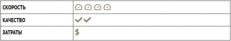 Иллюстрация к книге — Лучшая команда побеждает. Постройте свой бизнес на основе интеллектуального найма [i_008.jpg]