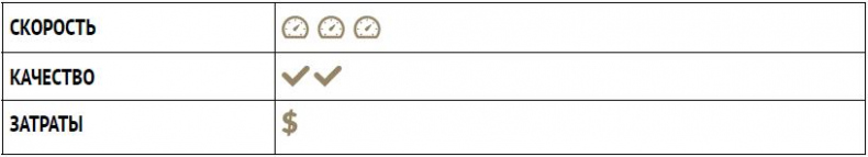 Иллюстрация к книге — Лучшая команда побеждает. Постройте свой бизнес на основе интеллектуального найма [i_009.jpg]