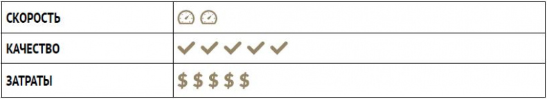 Иллюстрация к книге — Лучшая команда побеждает. Постройте свой бизнес на основе интеллектуального найма [i_010.jpg]