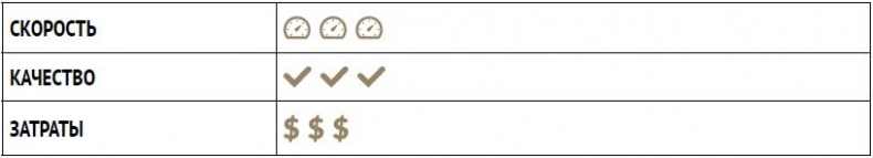 Иллюстрация к книге — Лучшая команда побеждает. Постройте свой бизнес на основе интеллектуального найма [i_012.jpg]