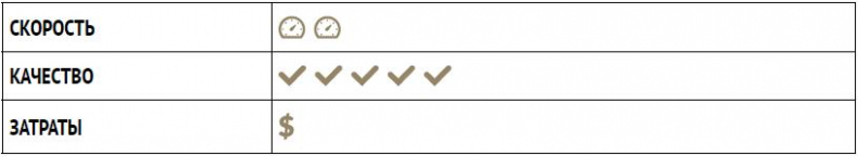 Иллюстрация к книге — Лучшая команда побеждает. Постройте свой бизнес на основе интеллектуального найма [i_016.jpg]