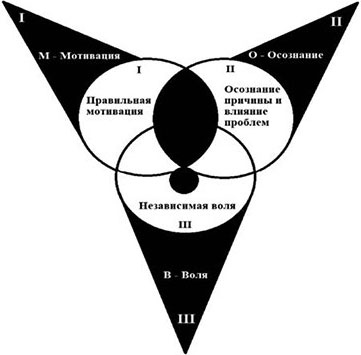 Иллюстрация к книге — Ты не сможешь! СУМЕЙ по М.О.В. [i_009.jpg]