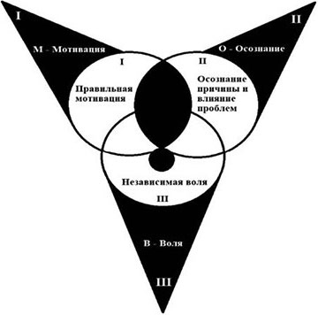 Иллюстрация к книге — Ты не сможешь! СУМЕЙ по М.О.В. [i_010.jpg]