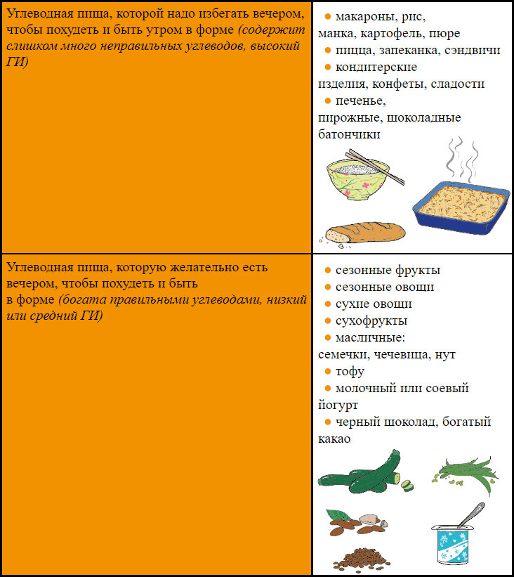 Иллюстрация к книге — Мой блокнот. Идеальный тайминг [i_164.jpg]