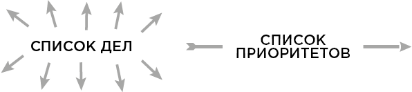 Иллюстрация к книге — Продуктивная лентяйка. Как не делать лишнего и все успевать [i_030.jpg]