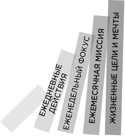 Иллюстрация к книге — Продуктивная лентяйка. Как не делать лишнего и все успевать [i_037.jpg]