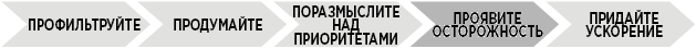 Иллюстрация к книге — Продуктивная лентяйка. Как не делать лишнего и все успевать [i_040.jpg]